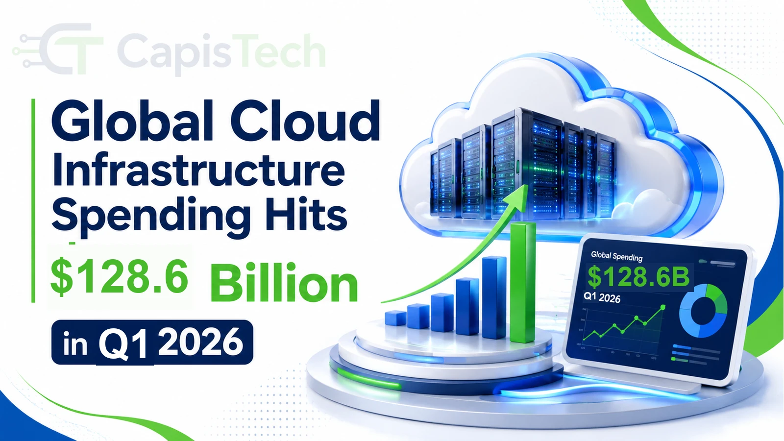Global Cloud Infrastructure Spending Hits $128.6 Billion in Q1 2026