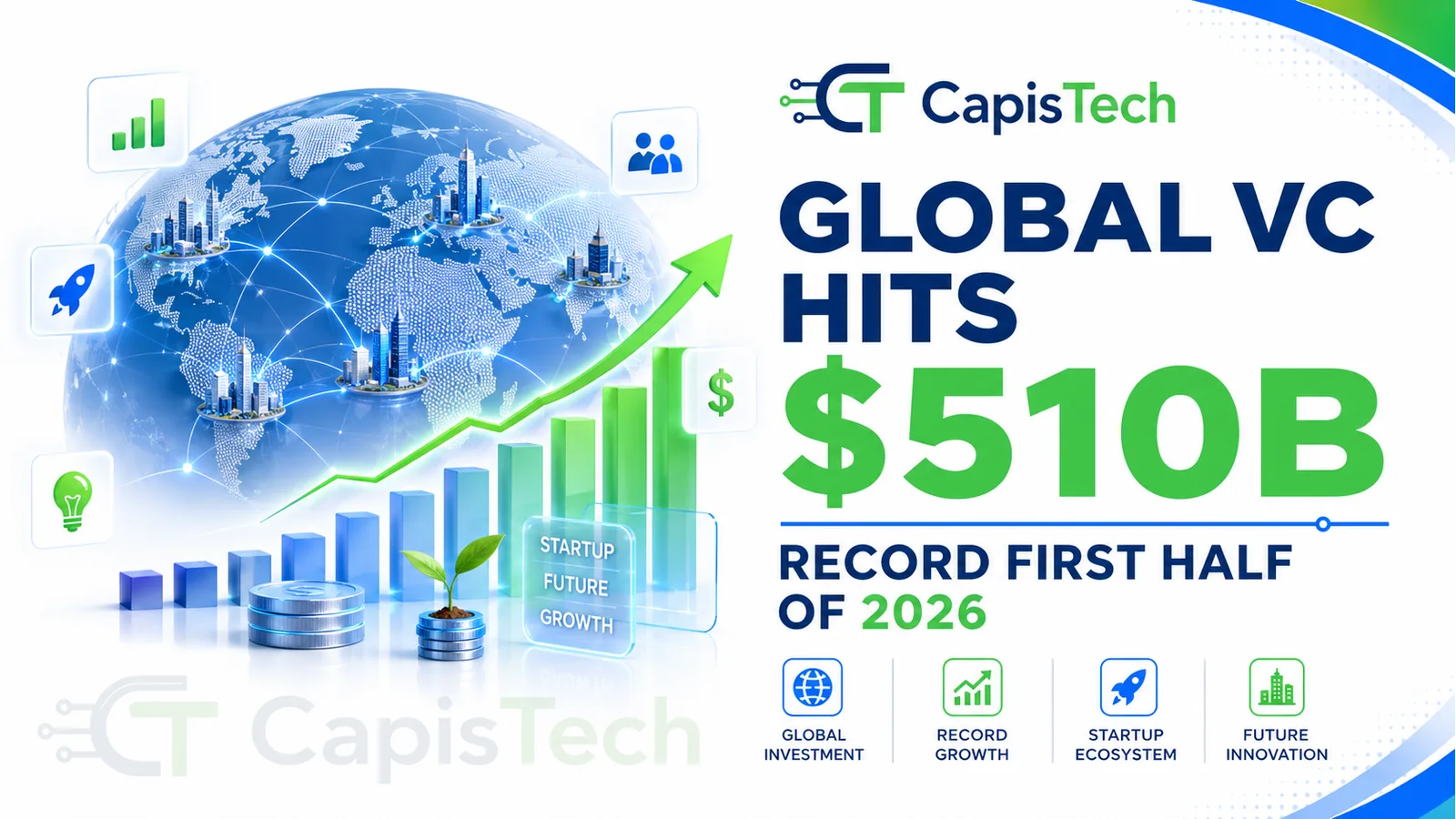 Global Venture Capital Hits Record $510 Billion in 1st Half of 2026