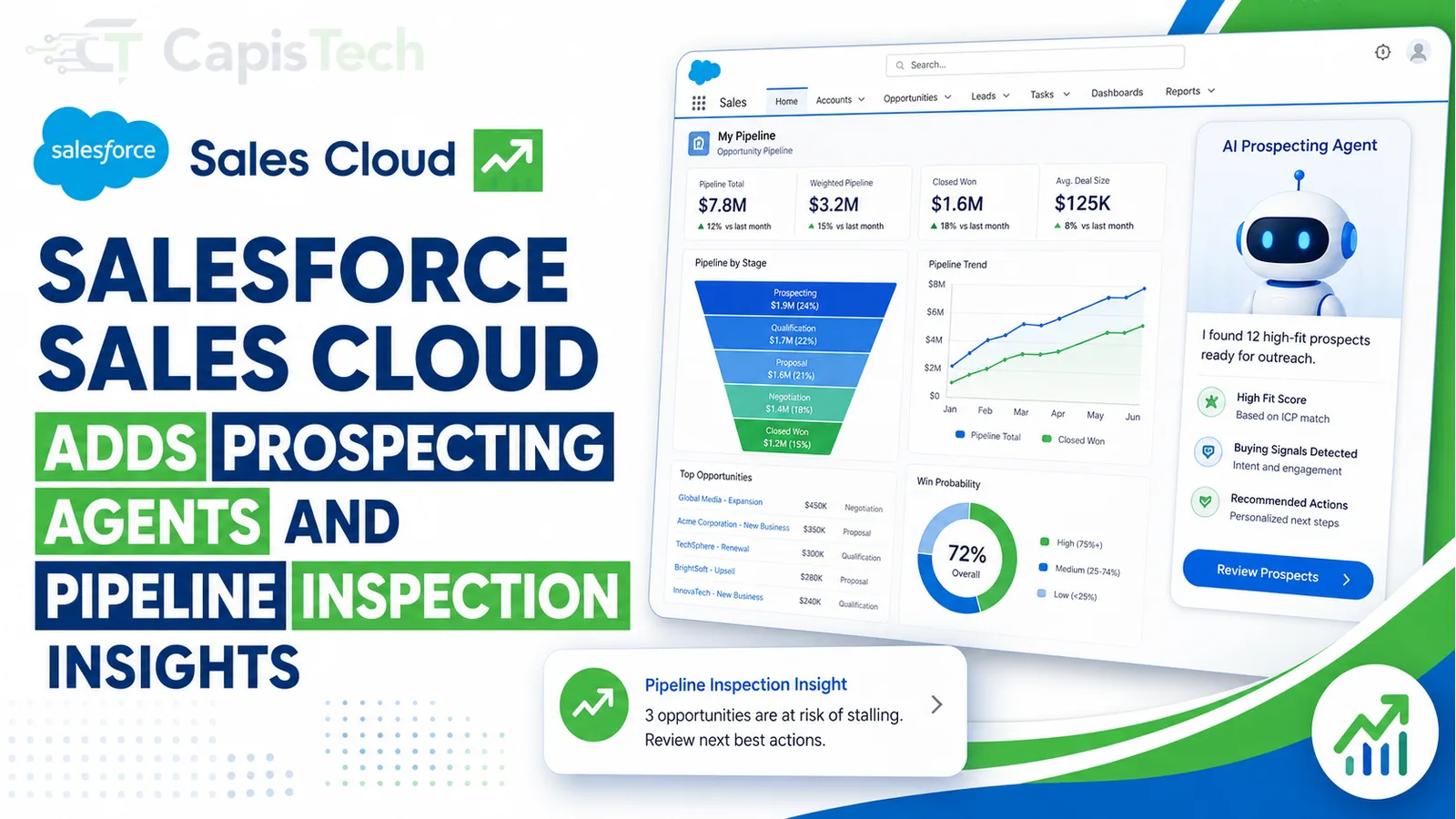 Salesforce Sales Cloud Adds Prospecting Agents and Pipeline Inspection Insights