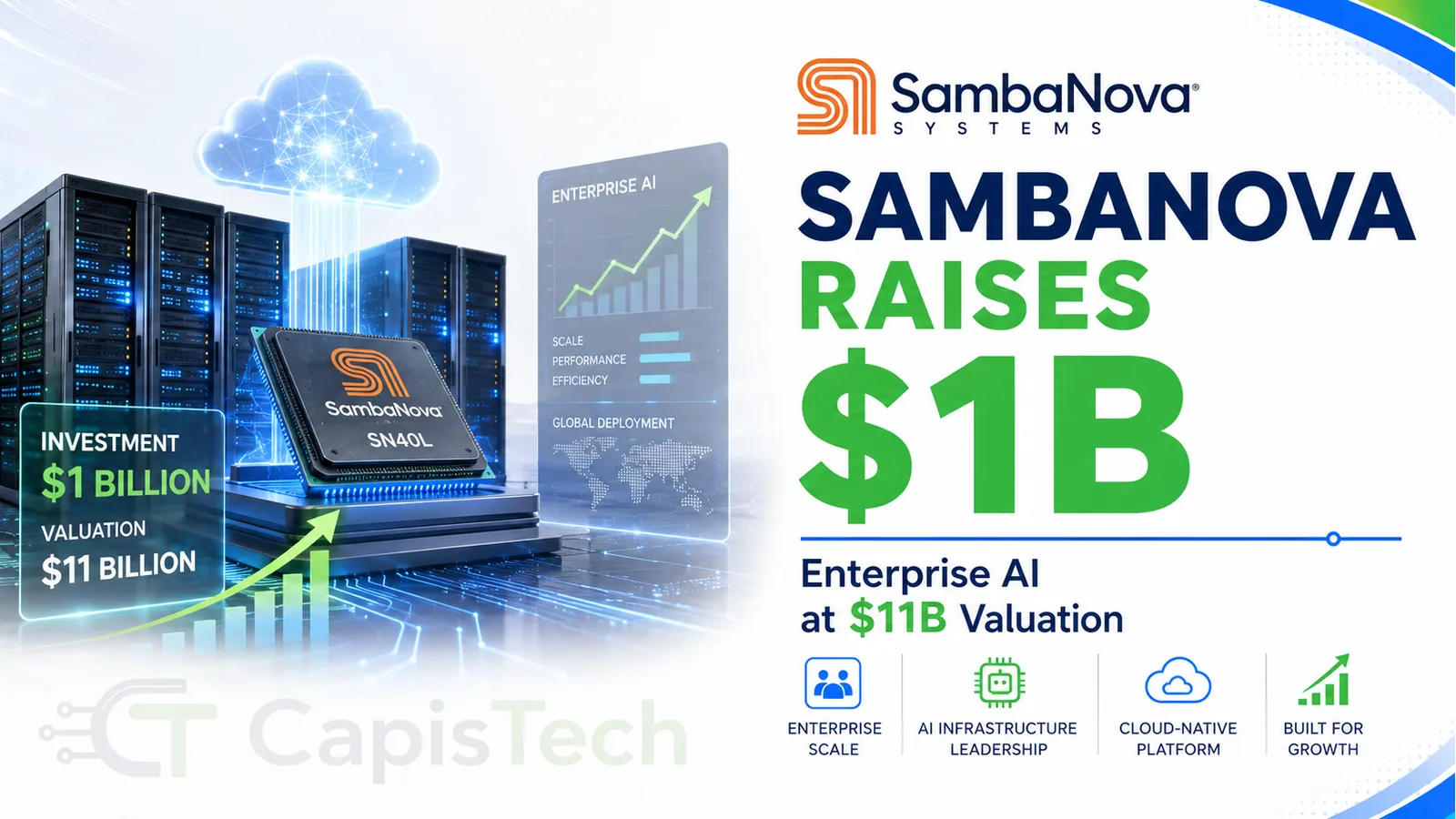 SambaNova Systems Raises $1 Billion at $11 Billion Valuation for Enterprise AI